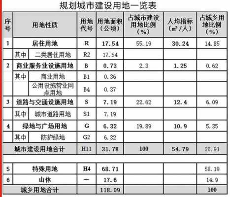 用地面积（用地面积和建筑面积哪个大些）