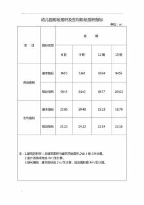 用地面积（用地面积和建筑面积哪个大些）