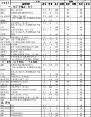 装修全包价格（装修全包价格预算表）