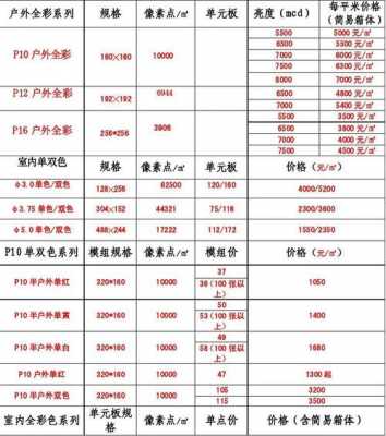 led显示屏价格（led显示屏价格单）