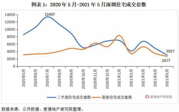 房价降了吗（深圳房价降了吗）