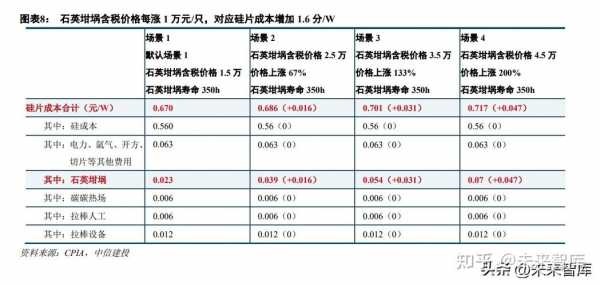 沙子价格（2023年沙子价格）