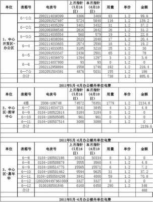 电费多少钱（电费多少钱一个字）