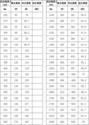 45钢抗拉强度（45钢抗拉强度极限）