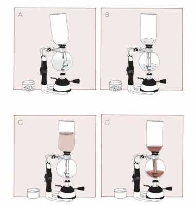 摩卡壶的使用方法（虹吸壶煮咖啡教程）