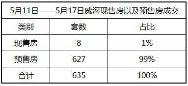 威海环翠区房价（威海环翠区房价走势）