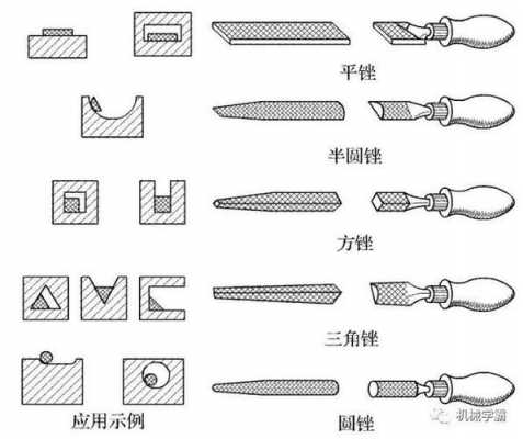 锉刀（锉刀的使用方法）