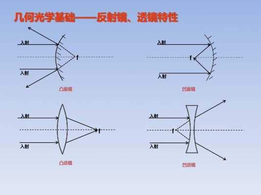 凹透镜和凸透镜（凹透镜和凸透镜的成像特点）