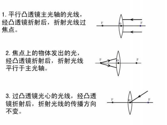 凹透镜和凸透镜（凹透镜和凸透镜的成像特点）