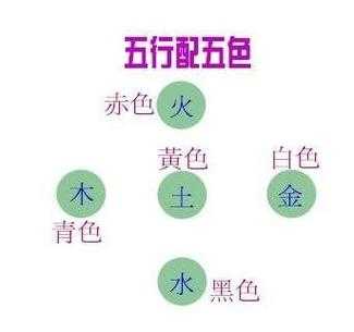 银色五行属什么（银色五行属什么的）