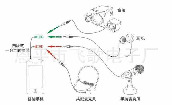 电容话筒（电容话筒线的接法图解）