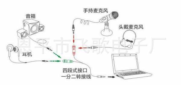 电容话筒（电容话筒线的接法图解）