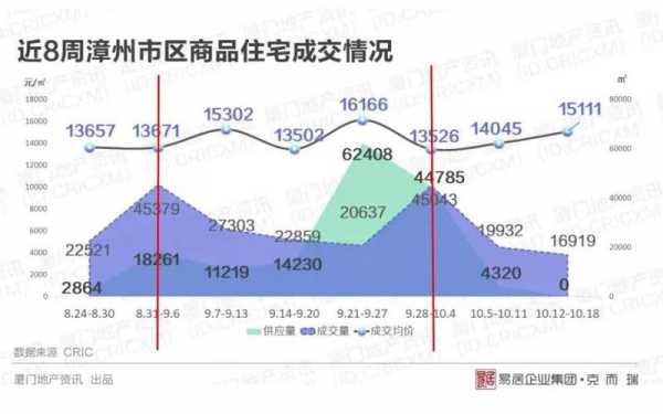 漳州房价（漳州房价走势）