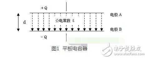 比电容（比电容和电容的区别）