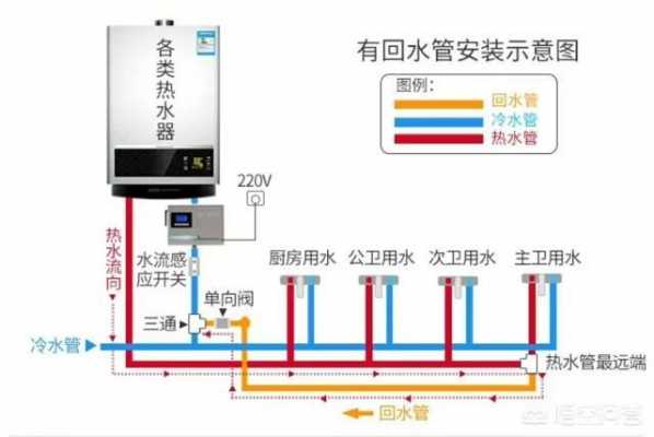 民用水电（民用水电和商用水电有什么区别）