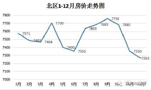 新乡市房价（新乡市房价走势图）