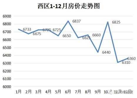 新乡市房价（新乡市房价走势图）