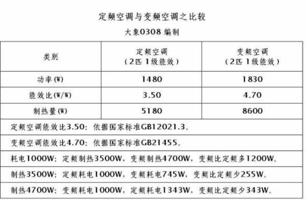 空调怎么看耗电量（空调怎么看耗电量大小）