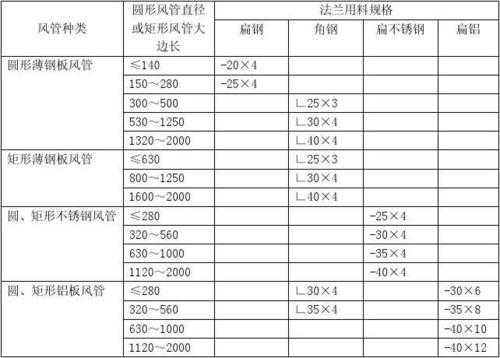 共板法兰风管（共板法兰风管损耗规范）