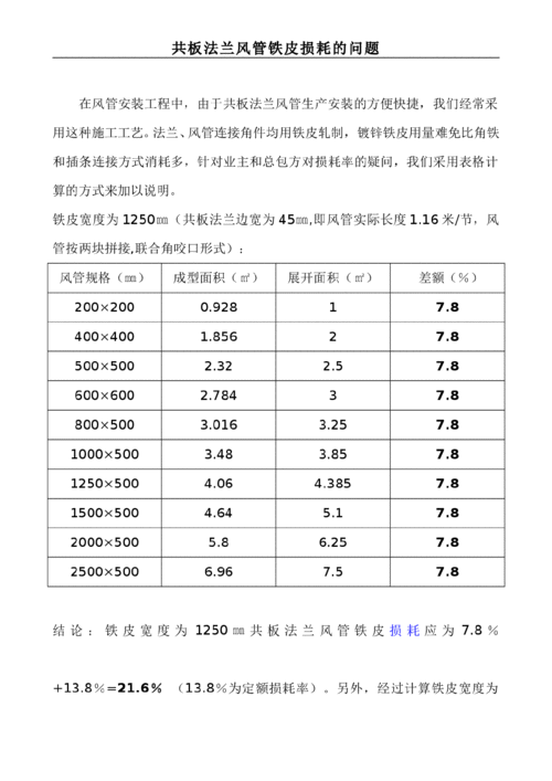 共板法兰风管（共板法兰风管损耗规范）