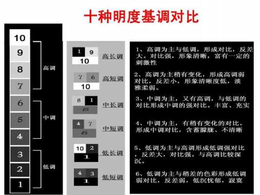 明度（明度的名词解释）