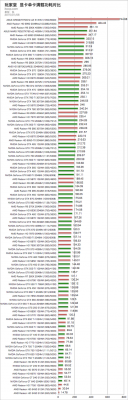 gtx770功耗（gtx770功耗为什么这么高）