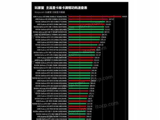 gtx770功耗（gtx770功耗为什么这么高）