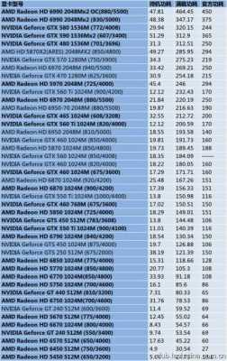 gtx770功耗（gtx770功耗为什么这么高）