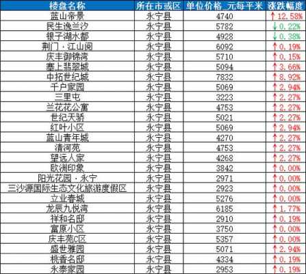 银川房价（银川房价即将暴降）