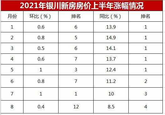 银川房价（银川房价即将暴降）