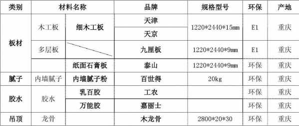 装修辅料（装修辅料包括哪些东西）