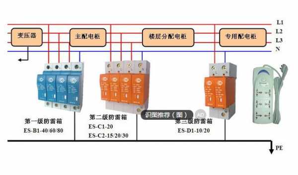 浪涌保护器的作用（电源浪涌保护器的作用）