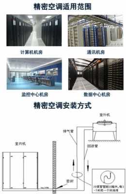 机房精密空调（机房精密空调排行榜）