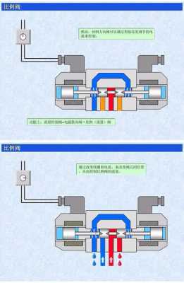 比例电磁阀（比例电磁阀的作用）