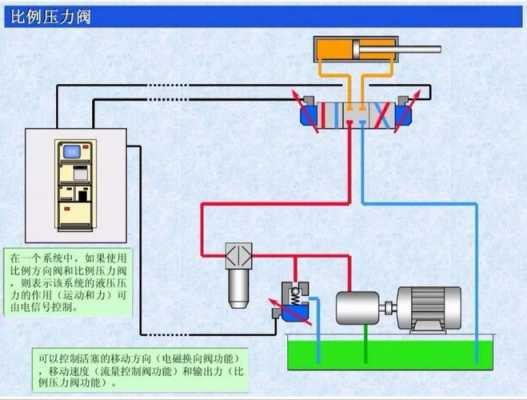 比例电磁阀（比例电磁阀的作用）