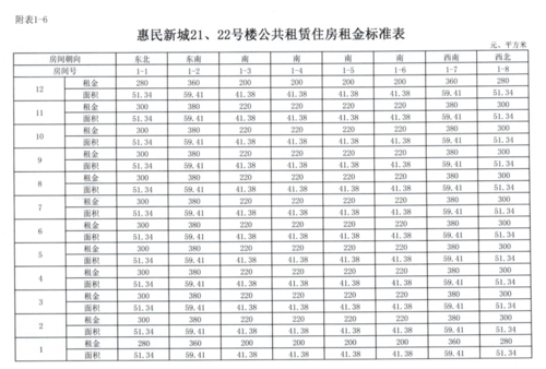 公租房（公租房一个月租金多少）