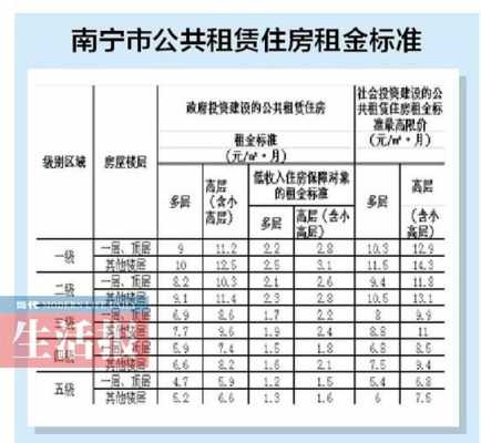 公租房（公租房一个月租金多少）