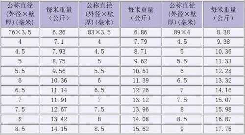 4斤等于多少克（1斤等于多少克）