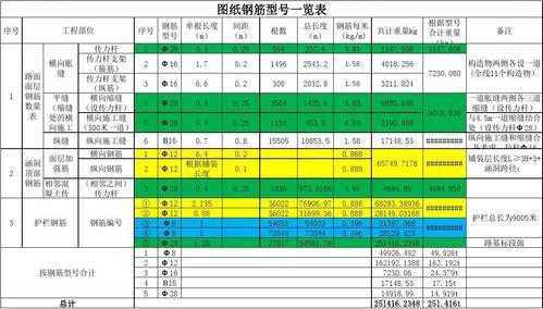 钢筋的规格和型号（钢筋的规格和型号合集）