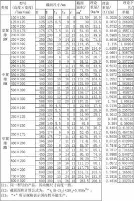 钢筋的规格和型号（钢筋的规格和型号合集）