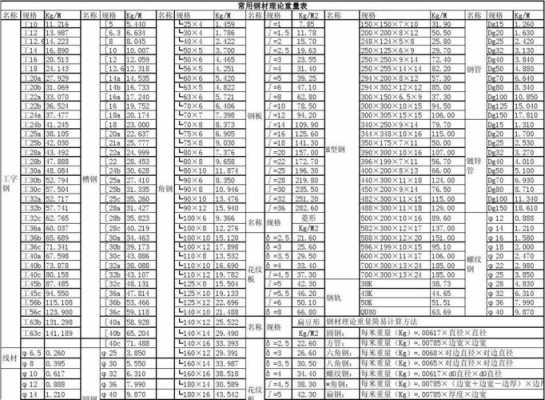 钢筋的规格和型号（钢筋的规格和型号合集）