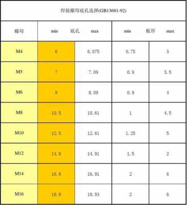 m12底孔（m12底孔多大）