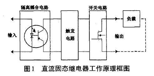 固态继电器工作原理（固态继电器工作原理视频）