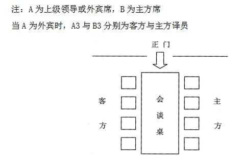 会议座位（会议座位牌摆放顺序图解）