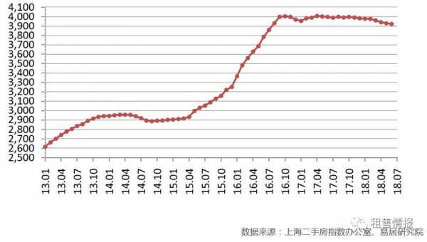 中国房价大趋势（2024年房价还会降吗）