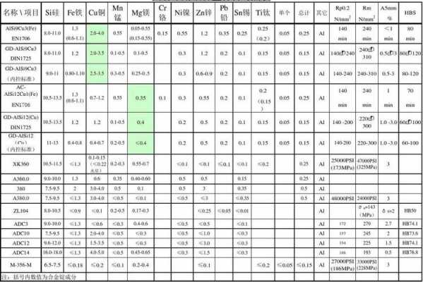 铝合金分类（铝合金分类有哪些）