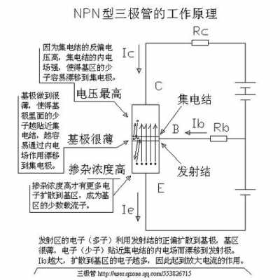 三极管的工作原理（电子元器件基础知识大全）