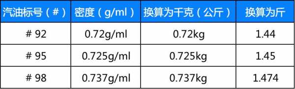 1升等于多少公斤（乳胶漆1升等于多少公斤）