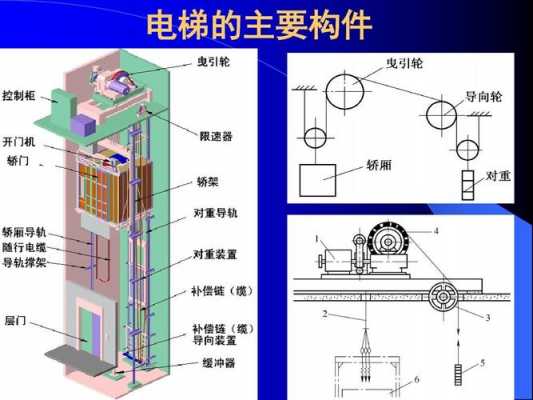 电梯的构造（电梯的构造设计特点及要求）