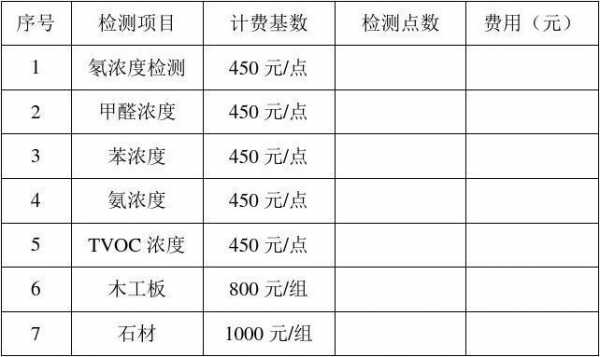 室内环境检测怎么收费（室内环境检测费用怎么算的）